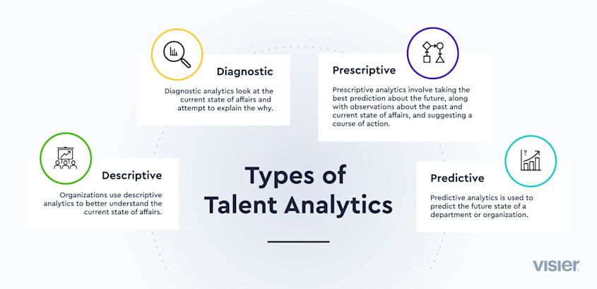 Talent Bank Example Talent Analytics: Definition, Benefits and Examples (2025) | Visier