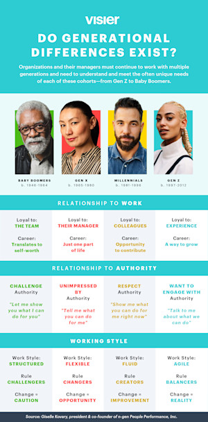 Have Generational Work Styles Changed Since the Pandemic? | Visier