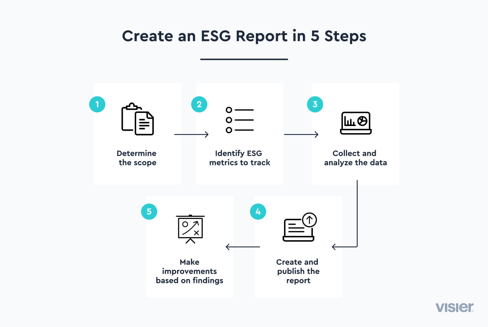 ESG Reporting: What It Is & Why It Matters (2023) | Visier