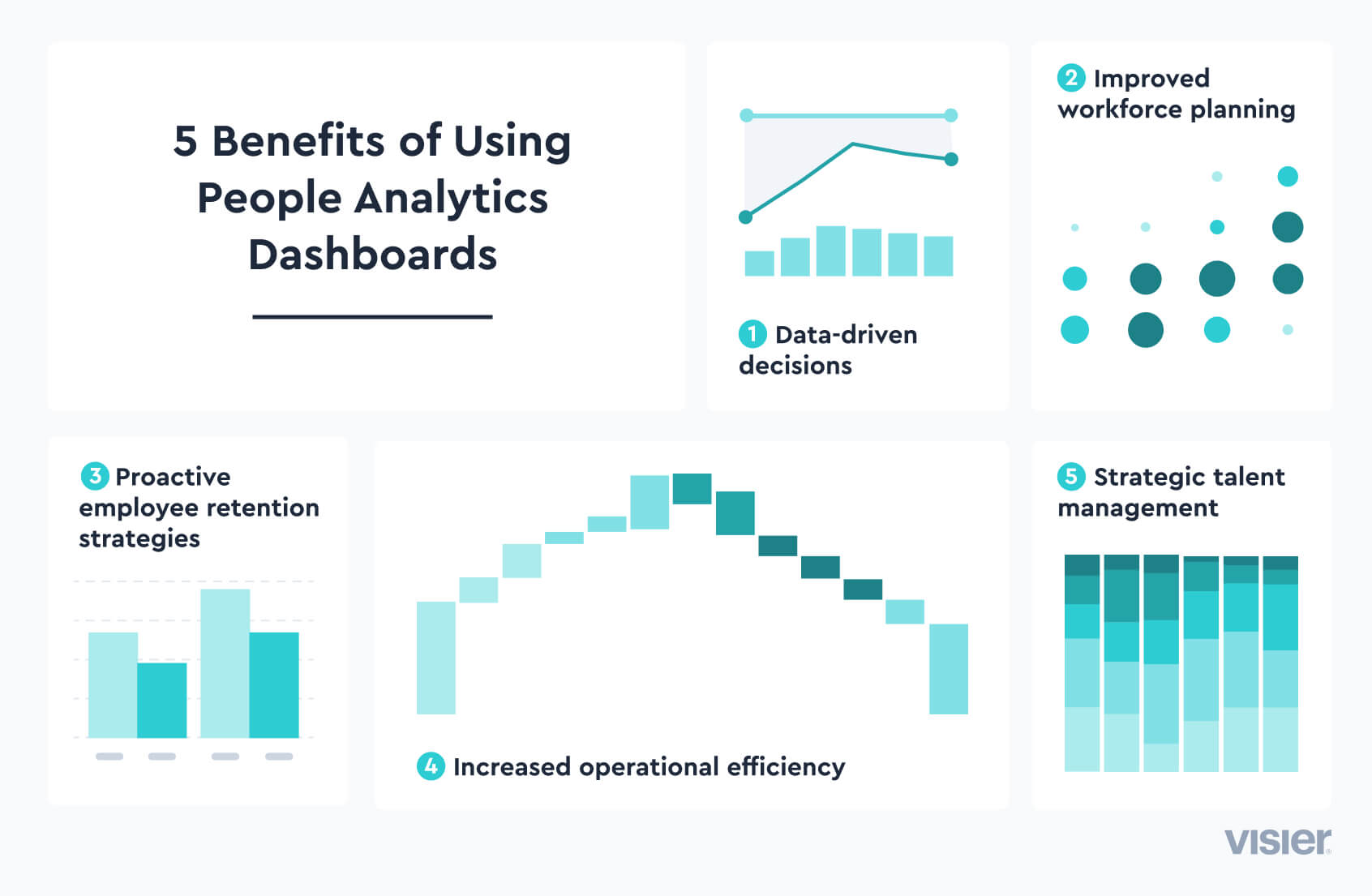 People Analytics Dashboard: Benefits & Examples (2023) | Visier