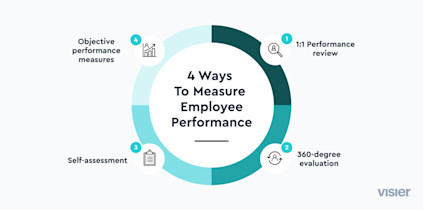 What is Employee Performance? (2025) Visier What is Employee Performance? (2025) Visier