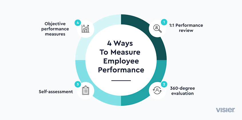 What is Employee Performance? (2025) | Visier