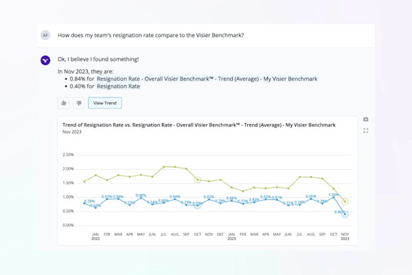 10 Questions Line Managers Can Ask GenAI | Visier