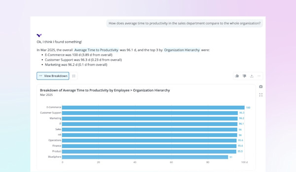 Employee Productivity Questions Vee Answers Instantly | Visier