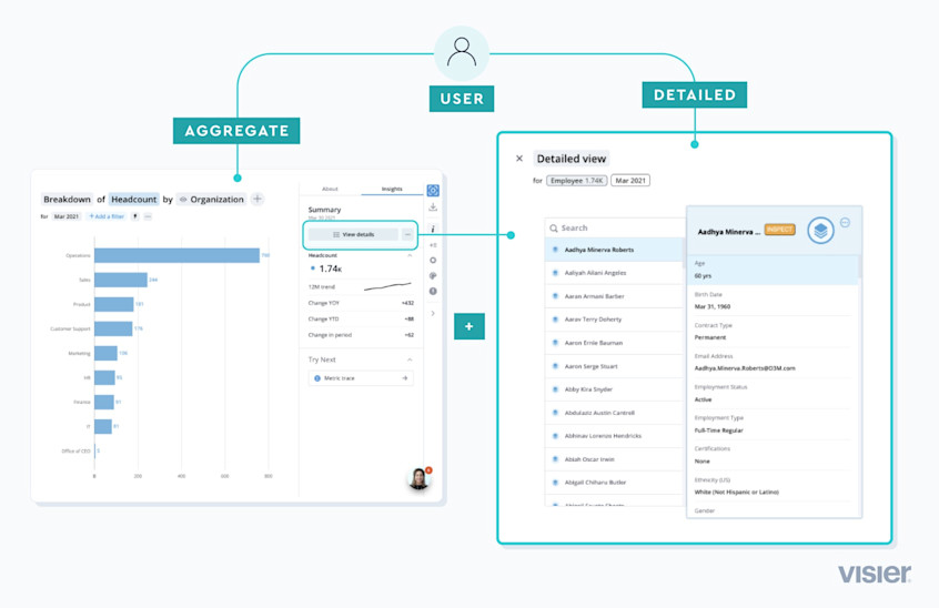 In-App Change Management Controls | Visier