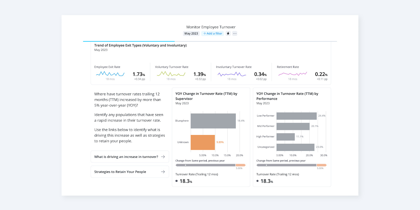 7 People Analytics Dashboards You Need To Track (2024) | Visier