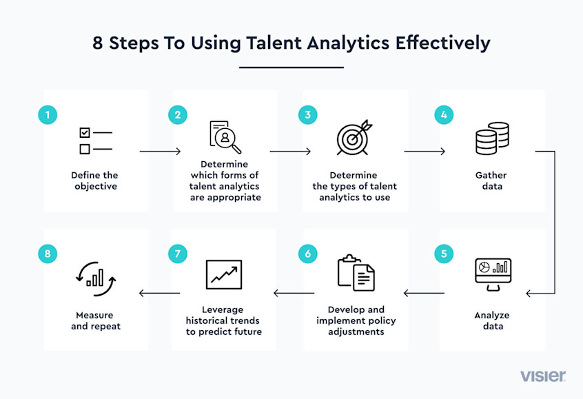 Talent Analytics: Definition, Benefits and Examples (2023) | Visier
