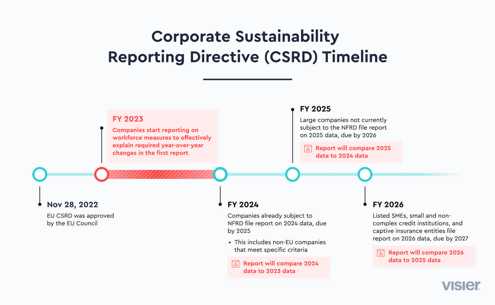 What EU Businesses Need To Know About CSRD ESRS S1 (2024) | Visier