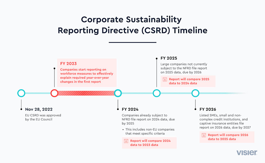 CSRD’s Impact on HR Leaders in 2023 | Visier