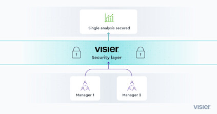 Visier Example Guidebook In-App Change Management Controls | Visier