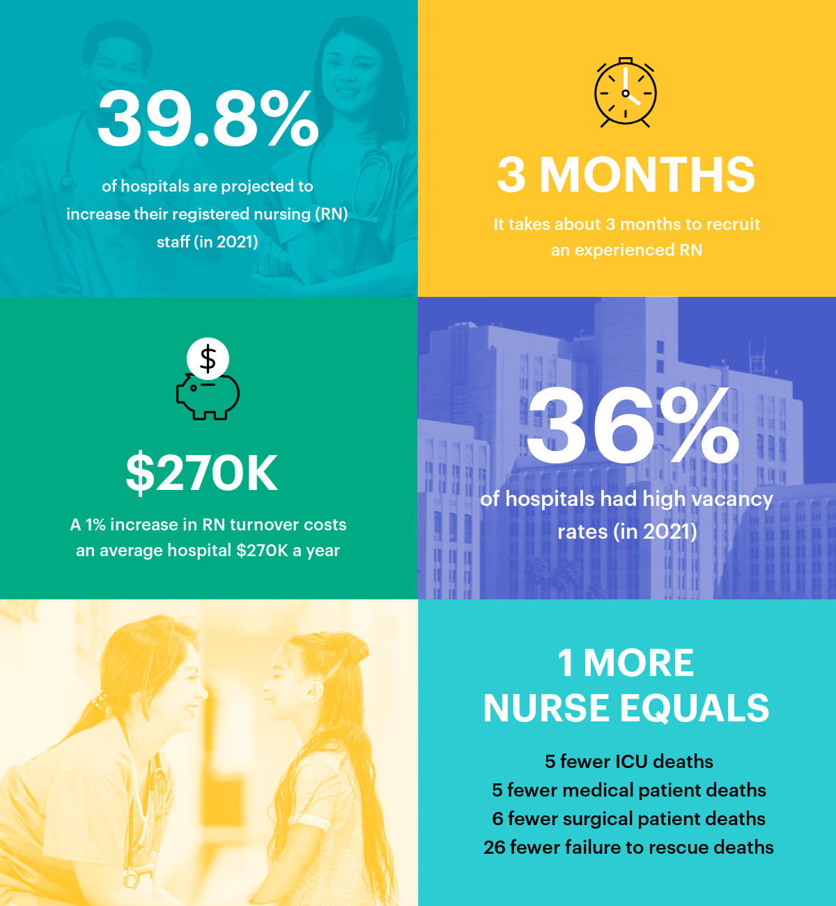 How Does the Nursing Shortage Impact Patient Care?
