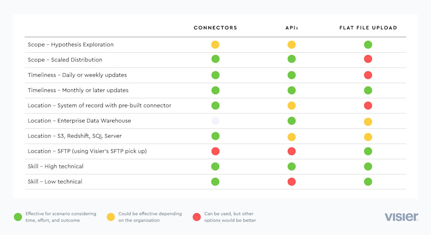 How To Ingest People Data and Business Data Into Visier | Visier