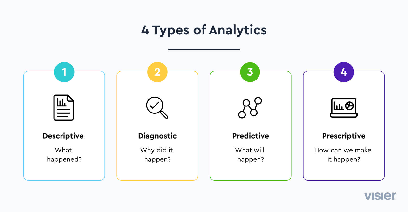 Analytics