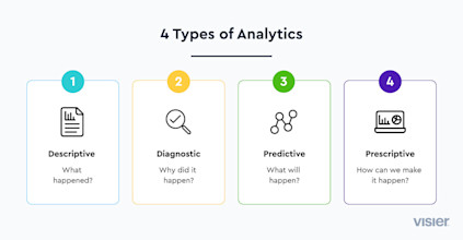 HR Analytics Examples: Uses and Metrics (2024) | Visier