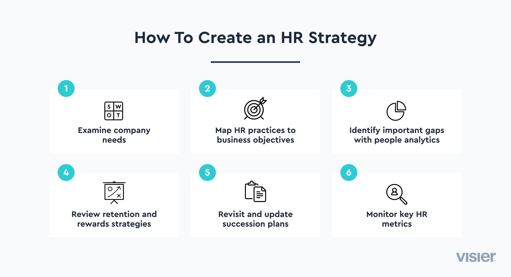 HR Strategy: Definition, Steps, Examples, And Tools (2023) | Visier