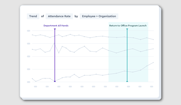 Rate Rto R Measure For Rate 7 Data-Backed Facts About Return to Office | Visier