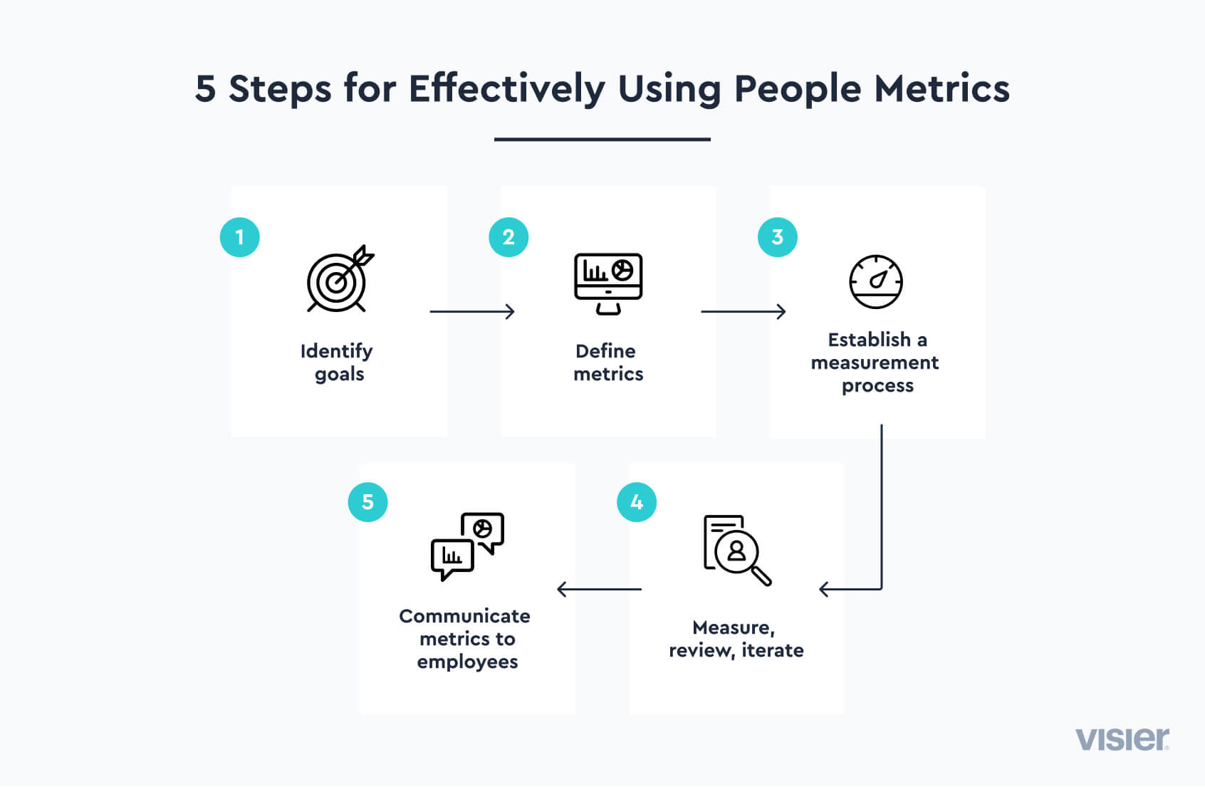 People Metrics: Definition, Benefits, And Process (2023) | Visier