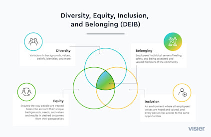 DEIB: A Guide for Businesses in 2023 | Visier