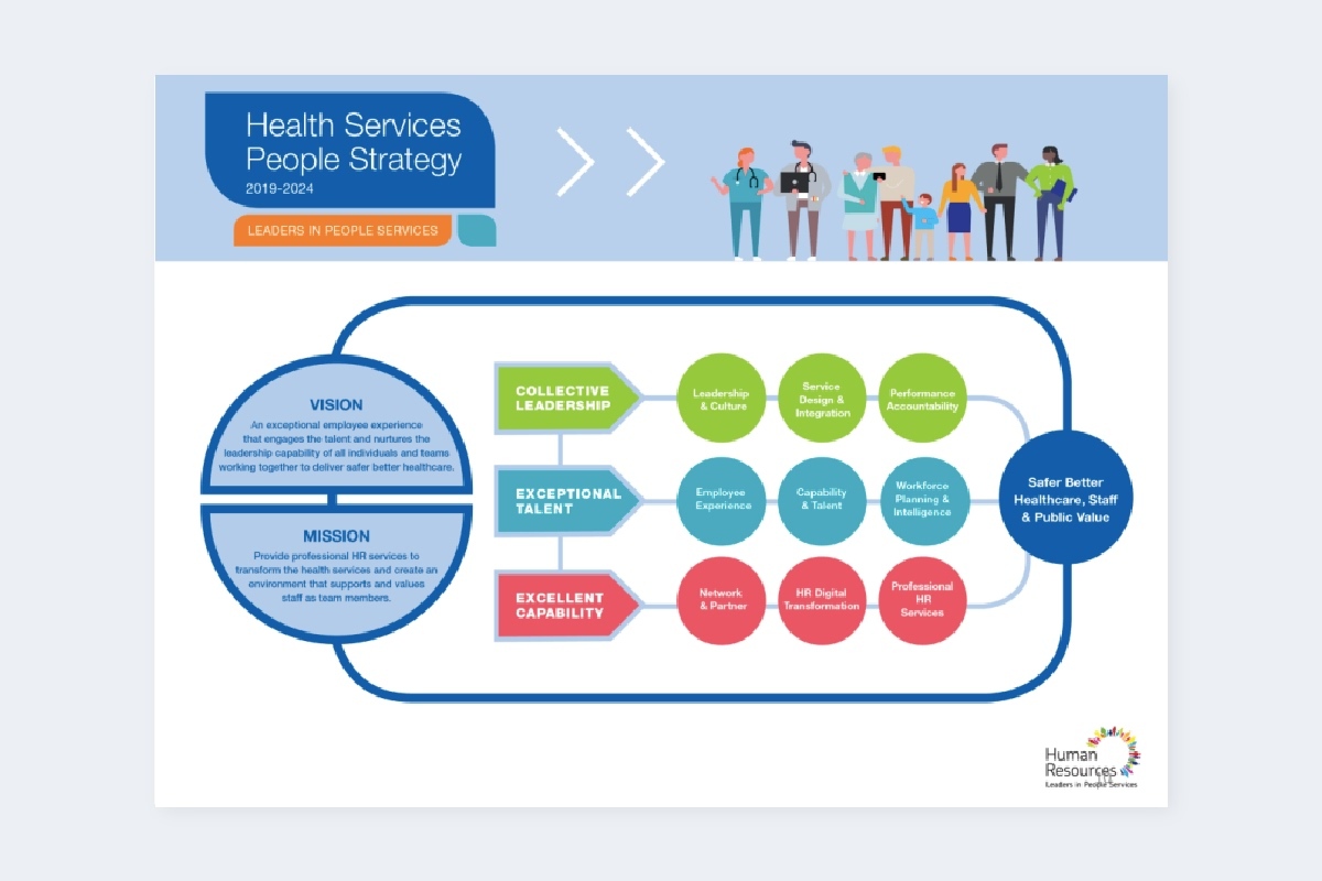 People Strategy Guide: What It Is & How To Make One (2024) | Visier