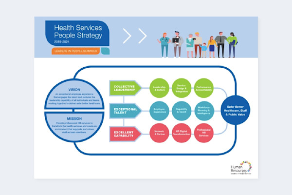 Hsse Strategy People Strategy Guide: What It Is & How To Make One (2025) | Visier