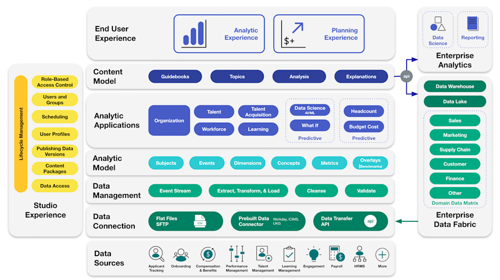 Visier Implementation Have Your Cake and Eat it, Too: How Visier Combines Fast Time to Value ...