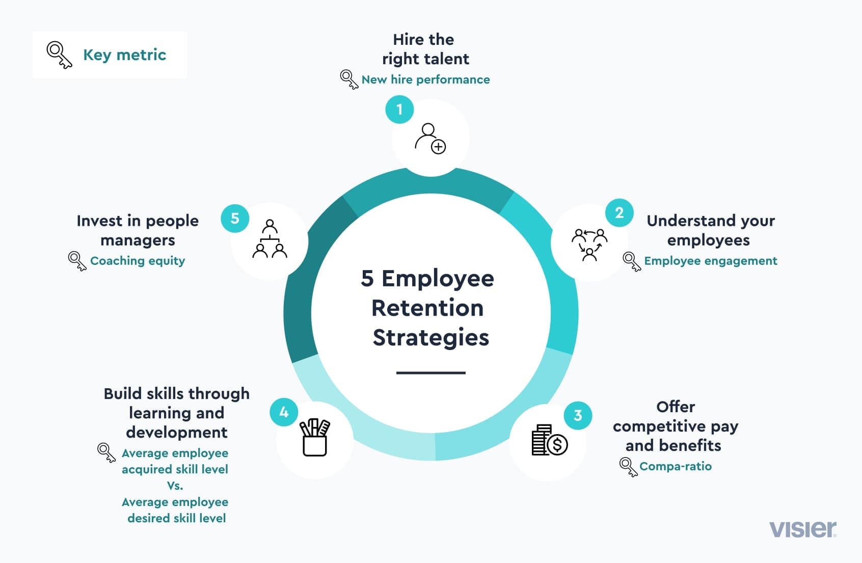 What Is Employee Retention? (2023) | Visier