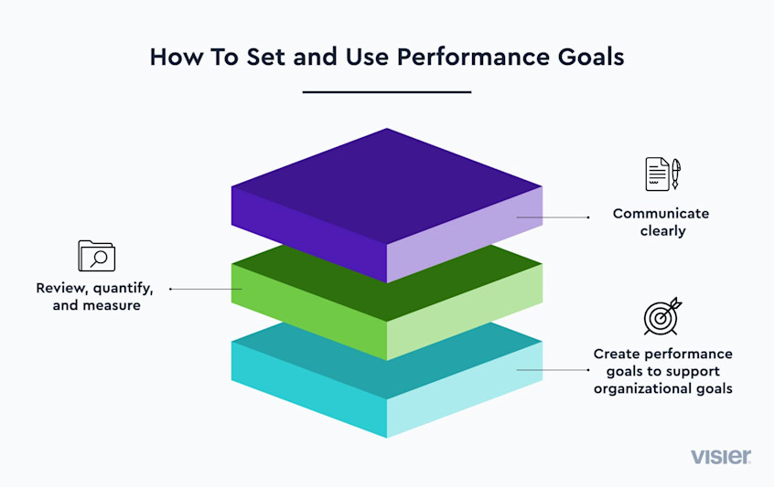 Performance Goals: How To Use Them Effectively in 2024 | Visier