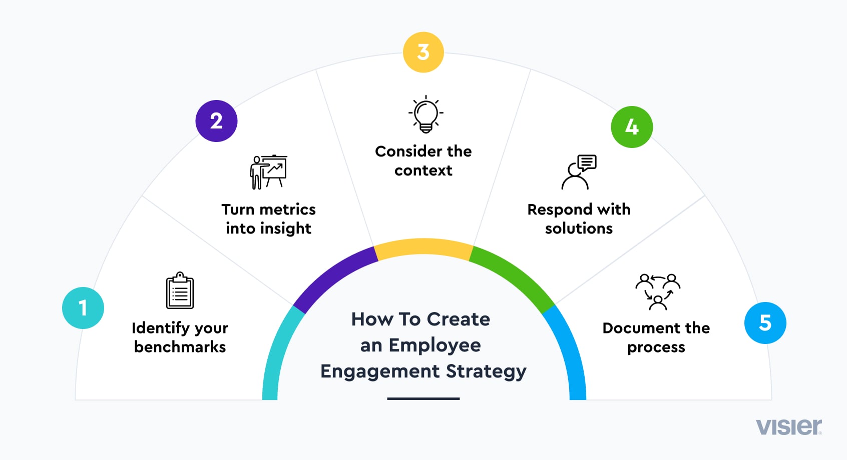 Employee Engagement: How To Improve It In 2023 | Visier