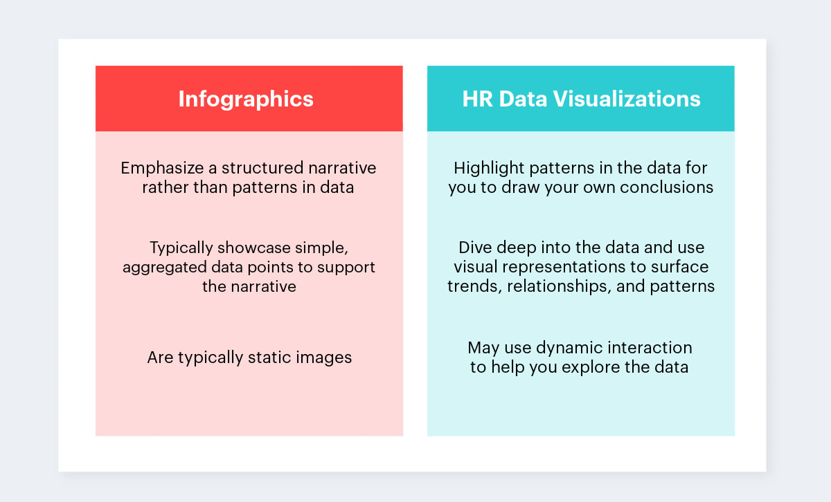 hr data visualization and infographic differences