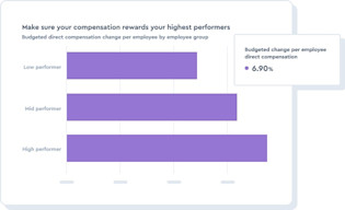 Compensation Progress Graph HR Metrics 101: 7 Compensation Metrics Effective HR Teams Track | Visier