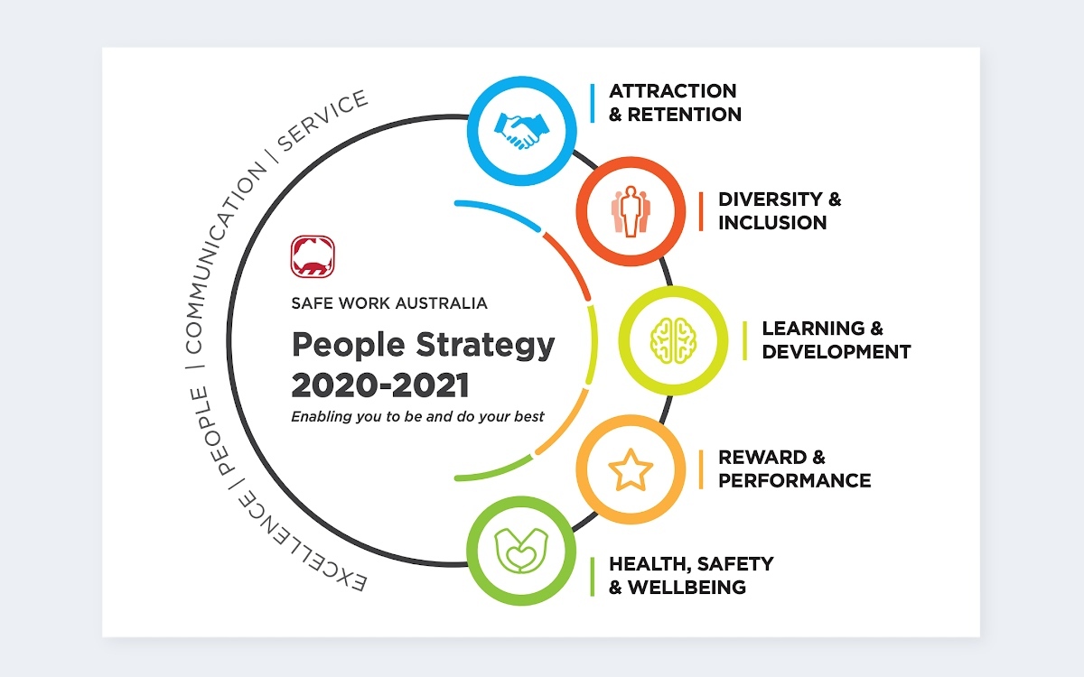 People Strategy Guide: What It Is & How To Make One (2024) | Visier