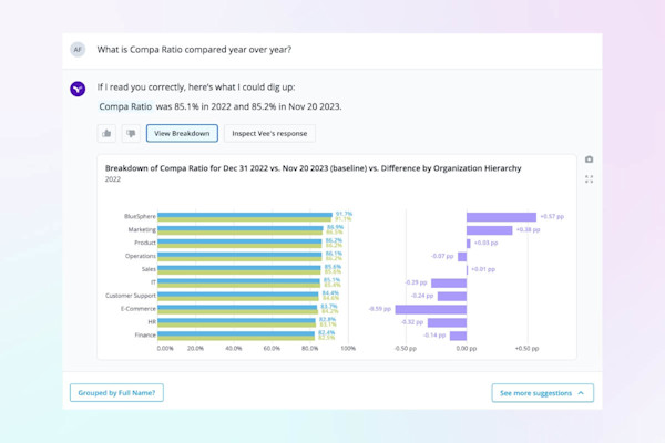 Compa Canbe 10 Questions People Analytics Leaders Can Ask GenAI | Visier