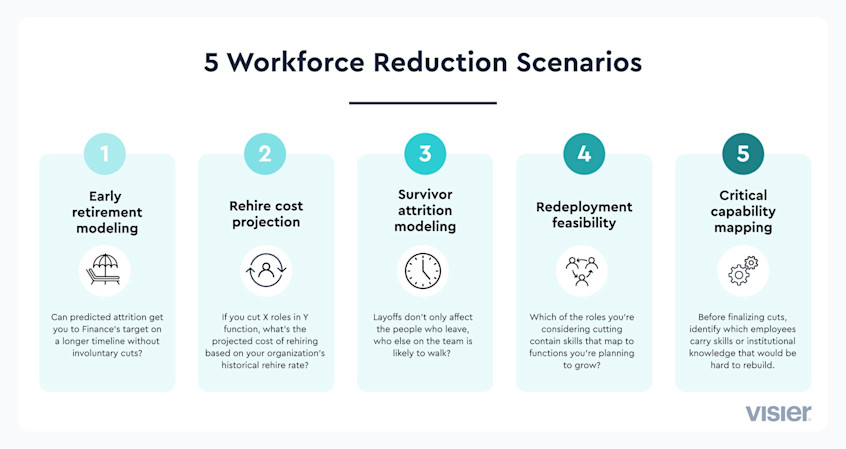 Reducing Manpower Workforce Reduction Done Right: A 4-Step Framework for HR Leaders | Visier