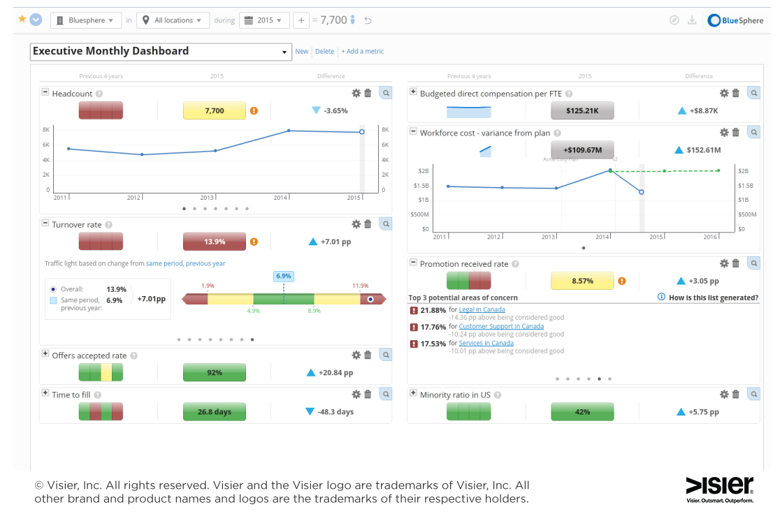 Five Steps to Get Started with Workforce Analytics