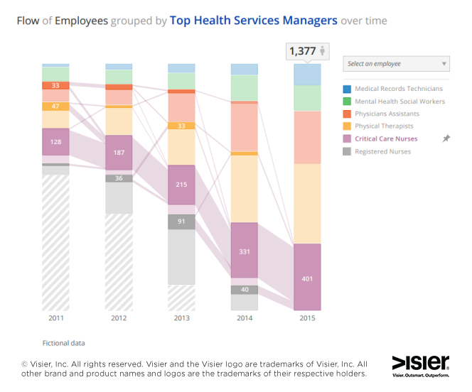 From Healthcare Employee Engagement to Patient Satisfaction: Your Guide to Building a Service-Value Chain Header