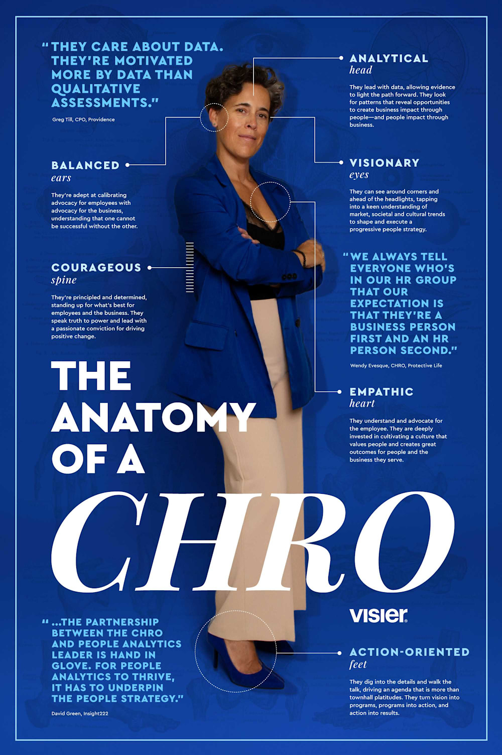 Chro Programs Visier, Inc. | Anatomy of a CHRO and Infographic | Visier
