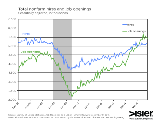 Feature Hires Job Openings