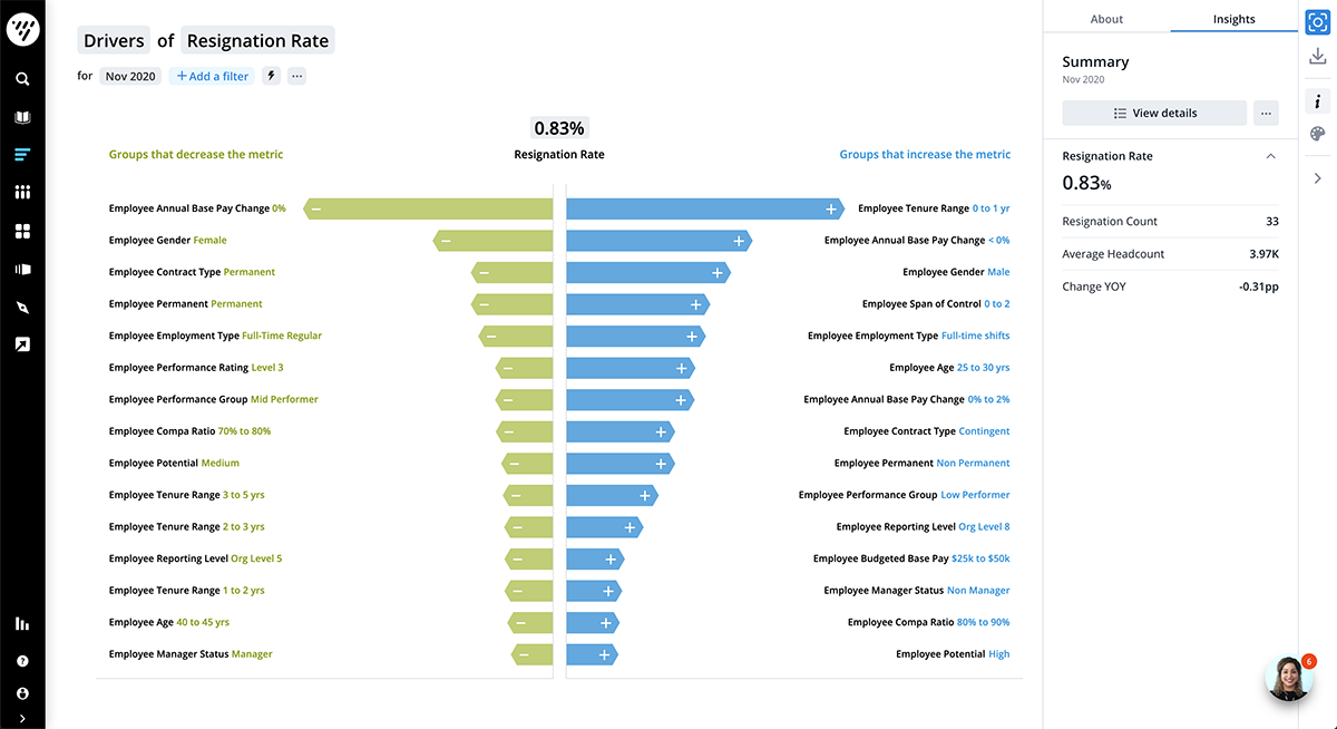 Visier Drivers chart-2021