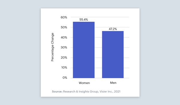 What You Need to Know About the Wave of Resignations | Visier | Visier