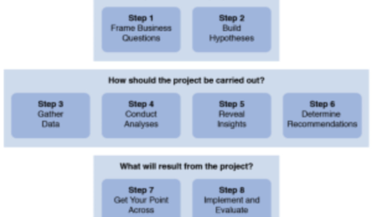 The Eight Step Model for Purposeful HR Analytics Header