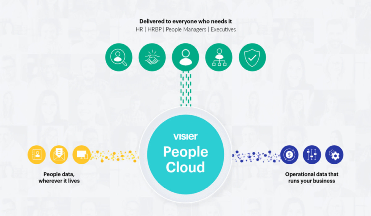 Visier People Cloud brings together people data and business data so businesses can see the full picture of their organization's health