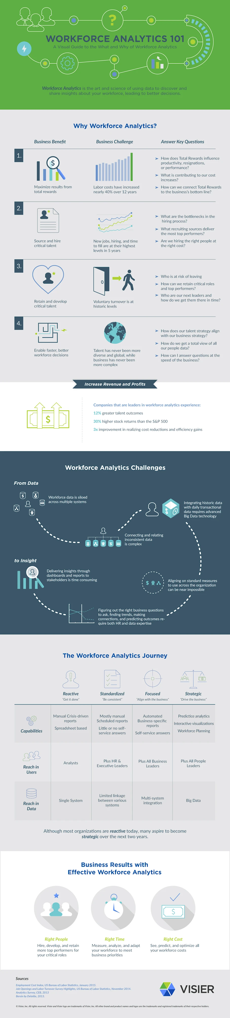 Strategic Workforce Planning