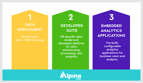 Embedded Analytics Client Api 3 Paths to Quickly Stand Up Embedded Analytics for Software Vendors ...