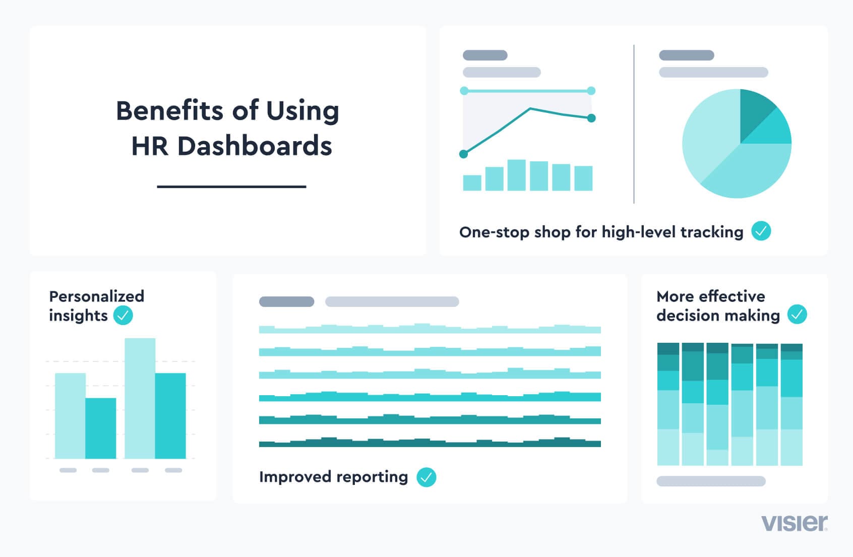 HR Dashboards: Definition, Benefits And Examples (2023) | Visier