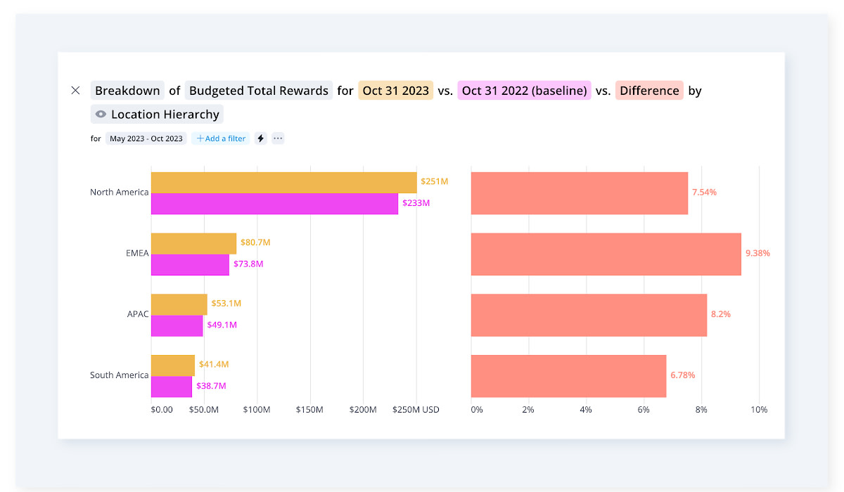 What is Data Visualization? Definition & Guide for HR (2024) | Visier