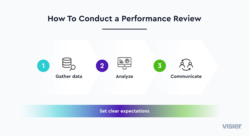 What is a Performance Review? Definition and Tips (2024) | Visier