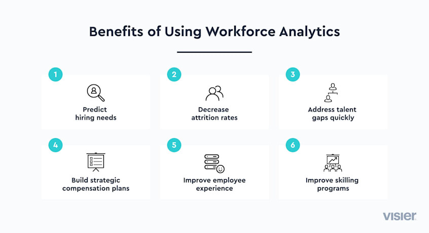 Workforce Analytics: Definition, Examples and Tips (2023) | Visier