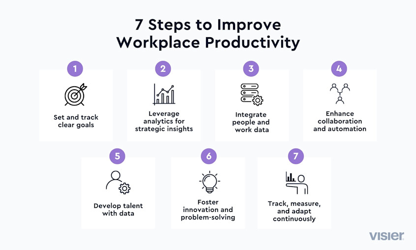 Productive Performance How To Increase Workplace Productivity (2025) | Visier