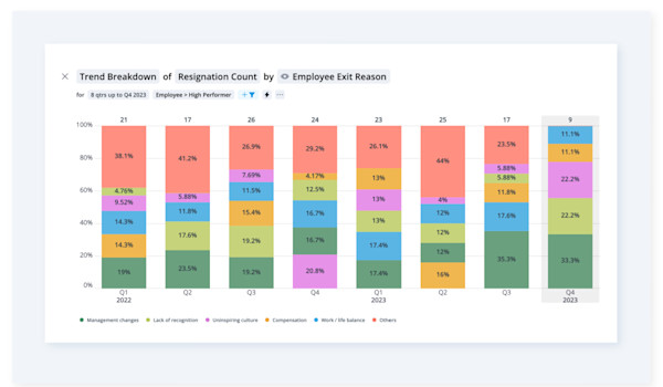 Trend Breakdown What is Data Visualization? Definition & Guide for HR (2024) | Visier