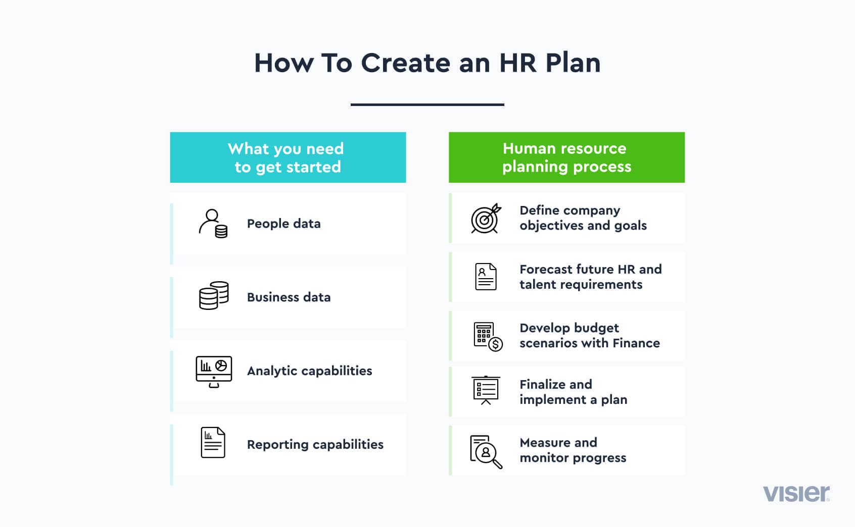 Human Resource Planning: Definition, Examples, And Tips 2024 | Visier